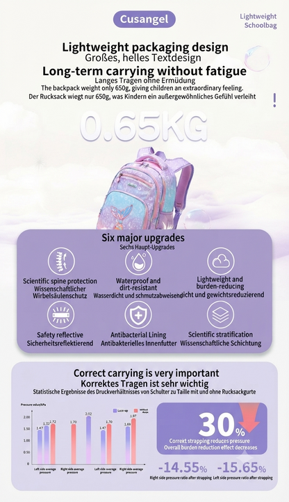 Schulrucksack 16 Zoll Wasserdicht Kinder Schultasche Ergonomisch Rucksack