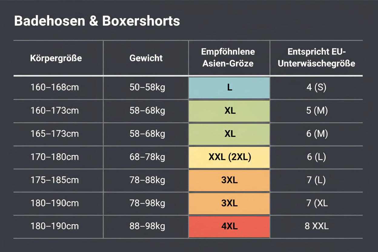 Herren Schwimmset Badehose Kastenform Schwimmbrille Badekappe Set Wassersport